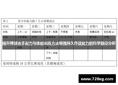 提升棒球选手耐力与体能训练方法增强持久作战能力的科学路径分析
