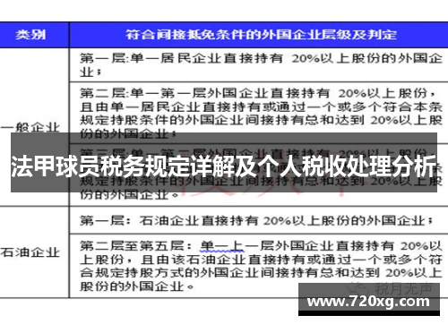 法甲球员税务规定详解及个人税收处理分析