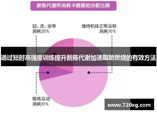 通过短时高强度训练提升新陈代谢加速脂肪燃烧的有效方法