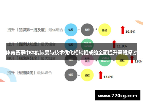 体育赛事中体能恢复与技术优化相辅相成的全面提升策略探讨