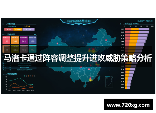 马洛卡通过阵容调整提升进攻威胁策略分析